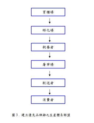 雞的顏色|雞外貌與數量經濟性狀之選育